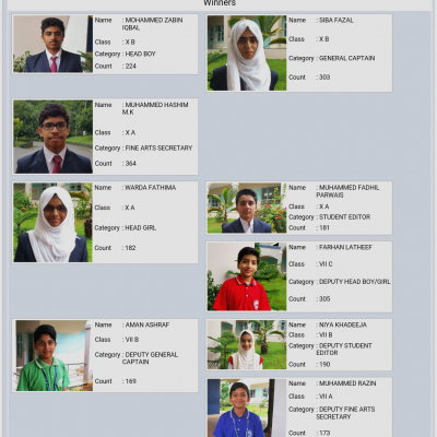 Student Council Election 2016-17
