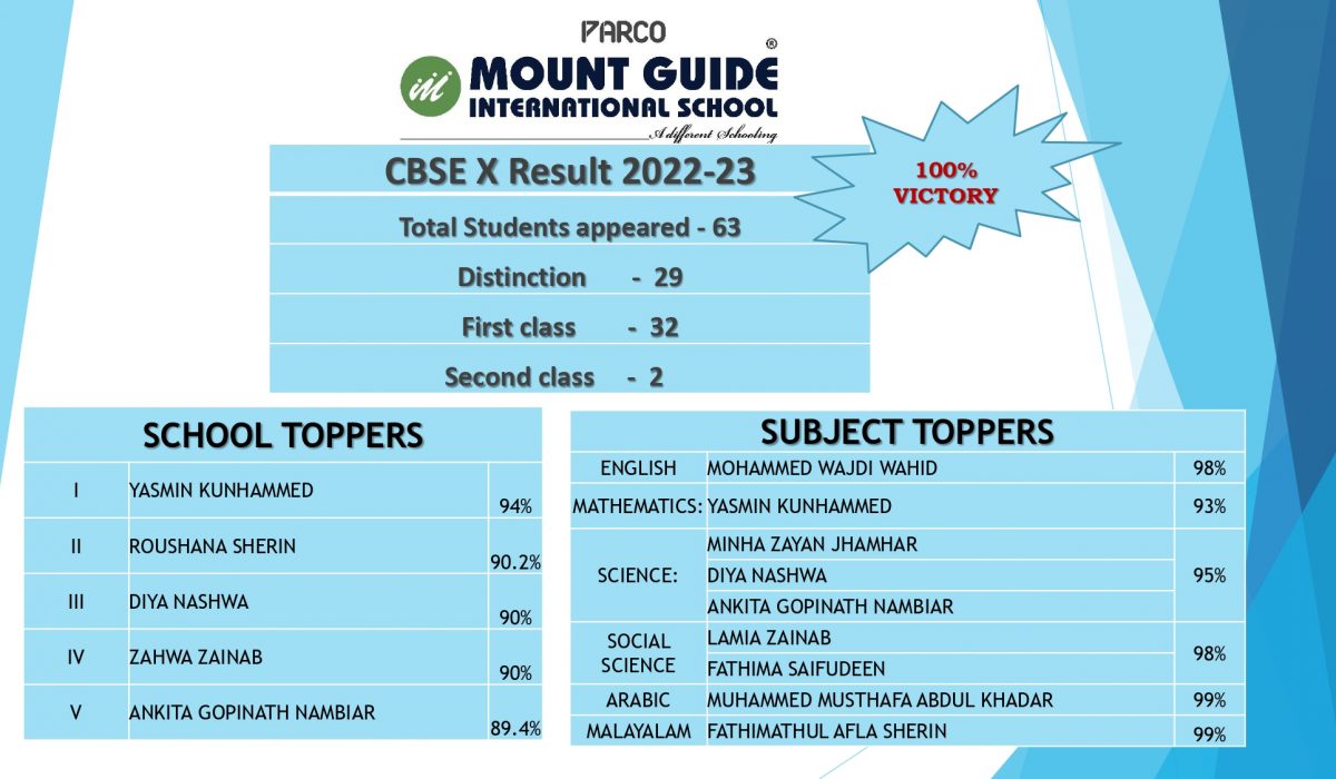 CBSE Class X AISSE RESULT 2023