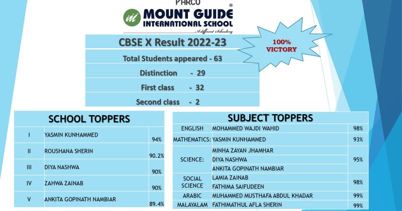 CBSE Class X AISSE RESULT 2023